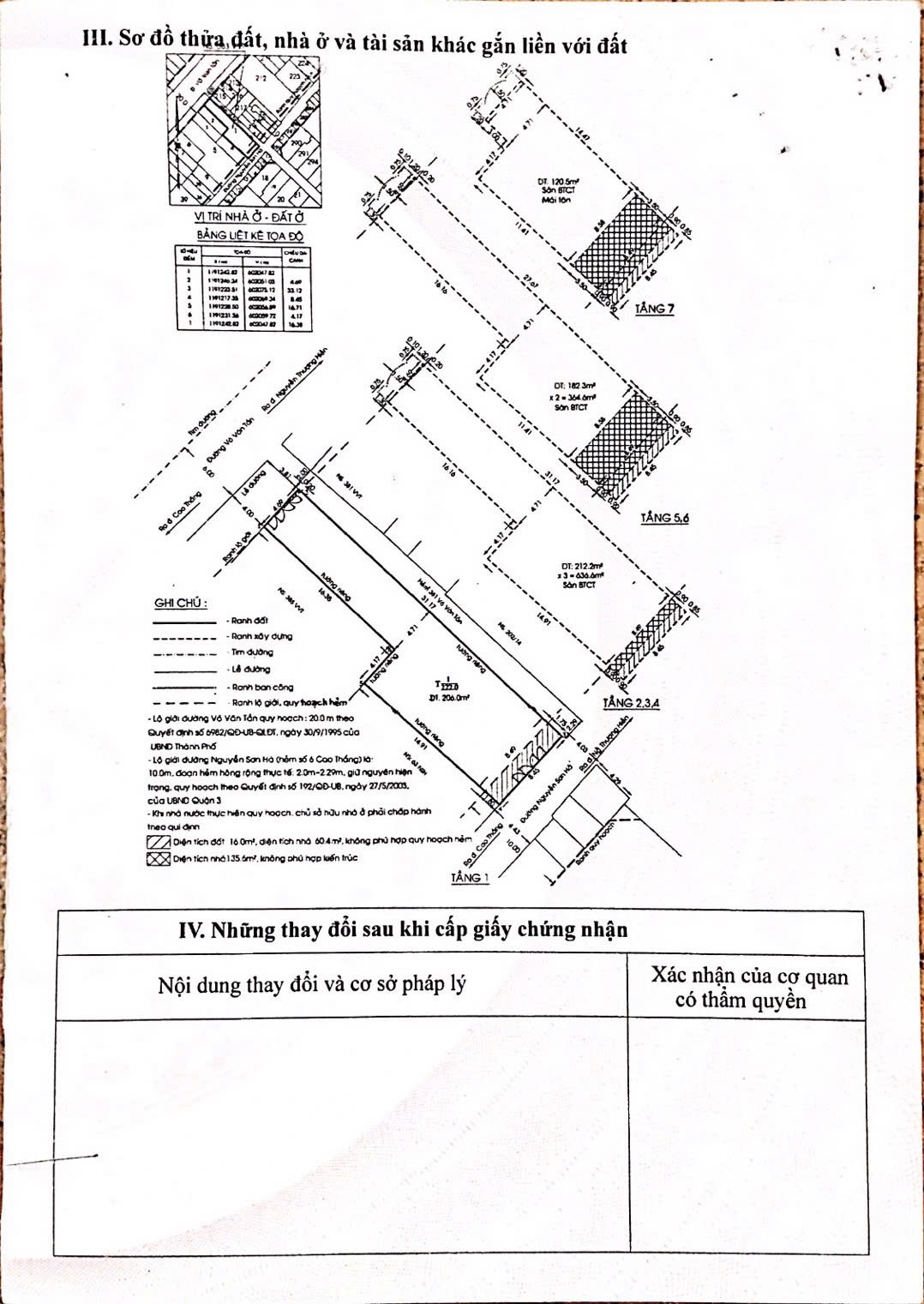 Linkhomes | Giúp quý anh/chị mua, bán, đầu tư bất động sản hiệu quả tại TP.HCM